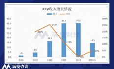 门店越开越亏，“潮流零售独角兽”再闯IPO