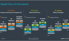 Arm Neoverse路线图再添新丁！为全球计算基础设施奠定新的起点