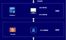OPCUA+MQTT构建物联网通用框架