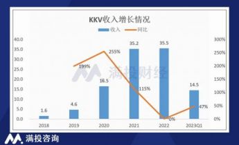 门店越开越亏，“潮流零售独角兽”再闯IPO