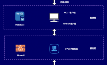 OPCUA+MQTT构建物联网通用框架