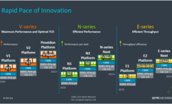 Arm Neoverse路线图再添新丁！为全球计算基础设施奠定新的起点