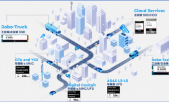 Car2Cloud 驱动未来 —— 数据存储驱动行业变革