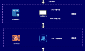 OPCUA+MQTT构建物联网通用框架