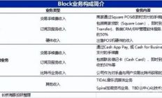 Block：“美国支付宝” 失去想象力了嘛？