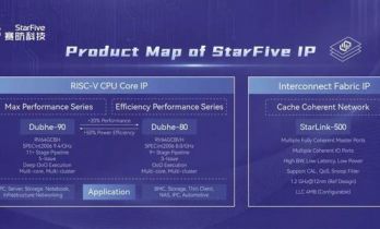 赛昉科技发布全球首款 RISC-V 大小核处理器子系统解决方案