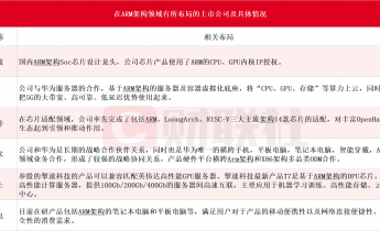 全球科技巨头力推ARM版PC芯片背后：英特尔霸主地位或难撼动