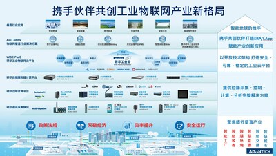 携手伙伴共创工业物联网产业新格局