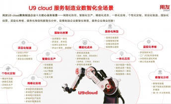 用友受邀出席2023世界物联网大会， 共探制造业数智突围之道