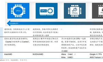 ICG：中国ASIC芯片厂商，过去4年营收的年复合增长率高达90.73%