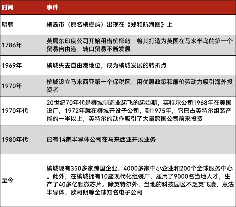 “东方硅谷“变形记，信源｜《环球》