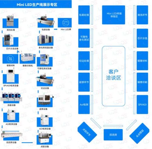 行业首次！Mini/Micro LED量产线即将登陆UDE2024