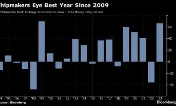 美国芯片制造商类股创2009年以来最佳年度表现 英伟达和AMD功不可没