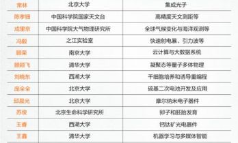 北京大学常林：光子芯片有望在5-10年内用于手机和电脑