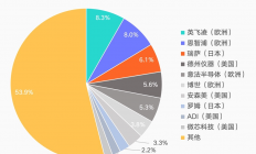 汽车芯片疯狂内卷，中国公司坐上牌桌