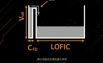 荣耀产品经理李坤科普LOFIC技术 摆脱一味增大传感器
