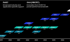 Arm 和三星合作开发下一代 2nm 芯片