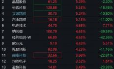 需求复苏叠加新产品迭代！芯片ETF、消费电子ETF等纷纷走强