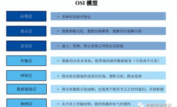 一文读懂“网络芯片”