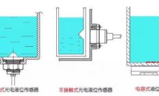 非接触式液位传感器：原理与应用特点解析