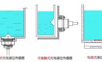 非接触式液位传感器：原理与应用特点解析