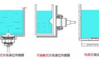 非接触式液位传感器：原理与应用特点解析