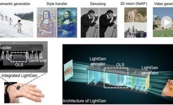 科研团队研发全光计算芯片 支持大规模语义视觉生成模型