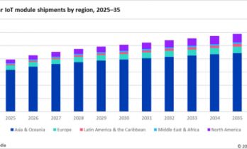 Omdia：到2035年蜂窝物联网连接数将达到59亿
