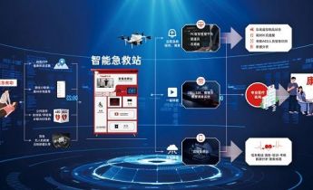 科技赋能智慧城市升级：智能急救站多点落地，筑牢公共安全防线
