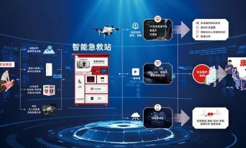 科技赋能智慧城市升级：智能急救站多点落地，筑牢公共安全防线