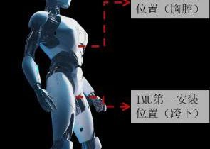 人形机器人内部传感器：运动控制的“感知基石”