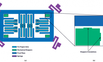 极端环境下MEMS传感器的冲击与振动问题