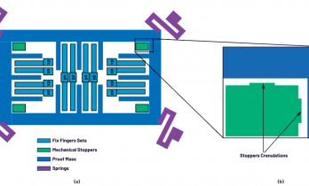 极端环境下MEMS传感器的冲击与振动问题