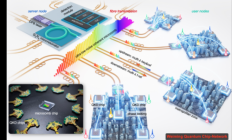 全球首个！北大团队构建大规模量子通信芯片网络