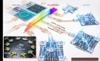 全球首个！北大团队构建大规模量子通信芯片网络