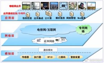 「万字长文」物联网的激荡二十年