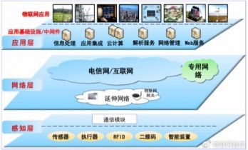 「万字长文」物联网的激荡二十年