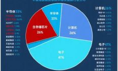 站在“光”里，存在“芯”里！一文聊透“存储芯片”