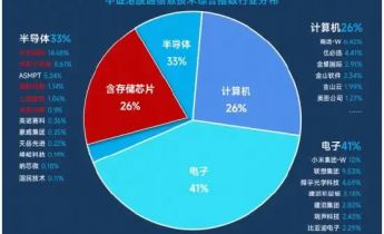站在“光”里，存在“芯”里！一文聊透“存储芯片”