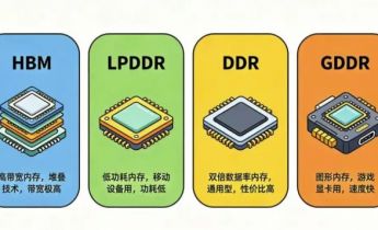 LPDDR逆袭：AI推理芯片为何集体“换芯”？
