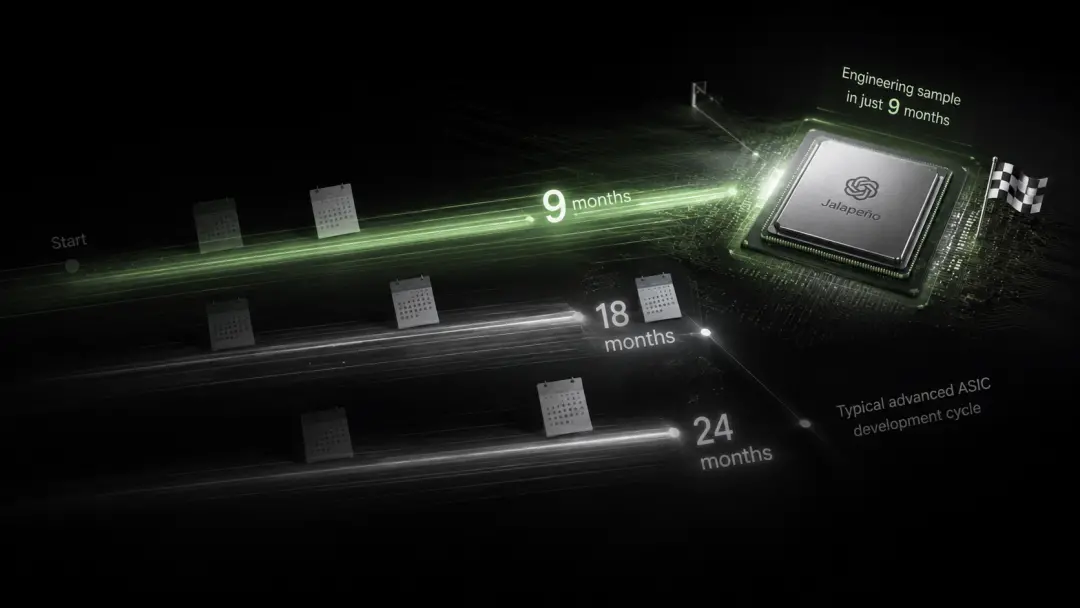 OpenAI曝出第一颗芯片叫“辣椒”！AI自己设计，9个月流片