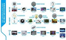 国产碳化硅材料企业完成超亿元C轮融资 覆盖半导体产业链多环节