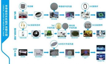 国产碳化硅材料企业完成超亿元C轮融资 覆盖半导体产业链多环节