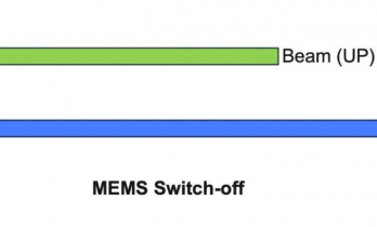 MEMS开关在电子行业应用方兴未艾