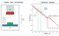 3Think发布单芯片磁轴键盘方案，分辨率0.001mm