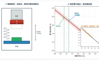 3Think发布单芯片磁轴键盘方案，分辨率0.001mm